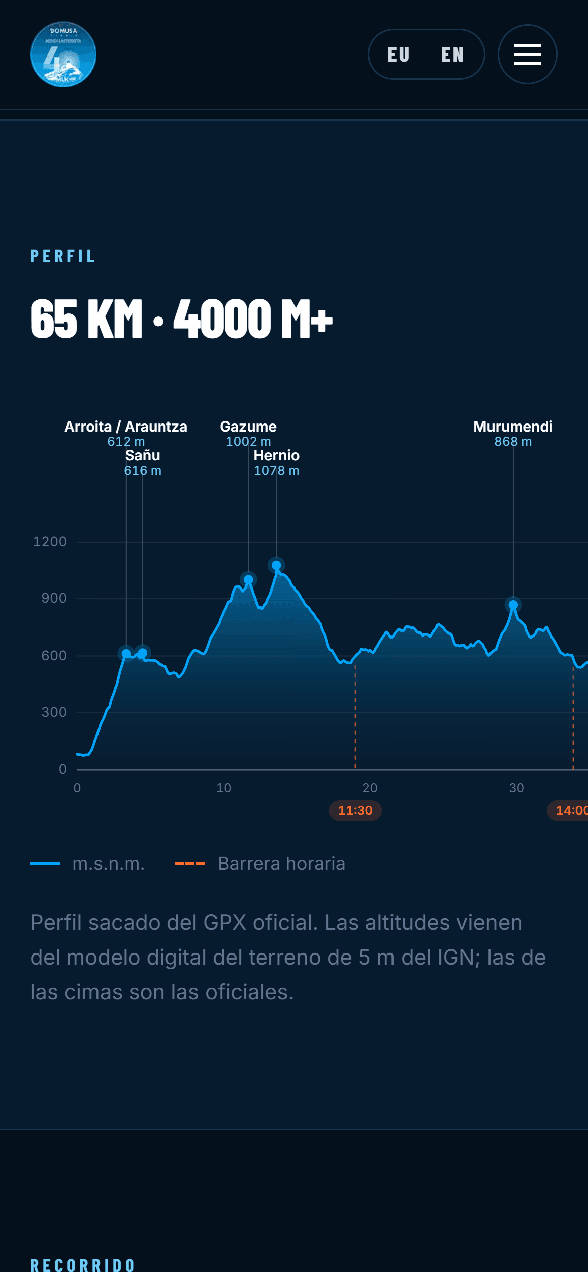 Domusa Teknik 40 MLK: el perfil de altimetría de la 40 MLK, con las cimas y las barreras horarias en naranja